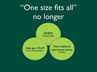 “One size ﬁts all”
   no longer
                               RDBMS
                          (Oracle, MySQL)




                                      Non-relational
 New gen. OLAP
 (vertica, aster, greenplum)         operational stores
                                            (“NoSQL”)
 