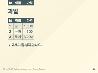 Django ORM 왜 어렵게 느껴질까?