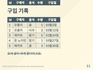 Django ORM 왜 어렵게 느껴질까?