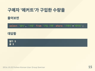 Django ORM 왜 어렵게 느껴질까?