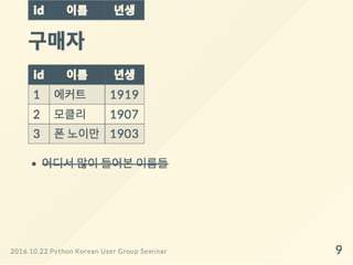 Django ORM 왜 어렵게 느껴질까?