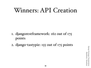 Winners: API Creation


1. djangorestframework: 162 out of 175
   points
2. django-tastypie: 155 out of 175 points




                                            Django Packages Thunderdome
                                                    @pydanny / @audreyr
                      38
 