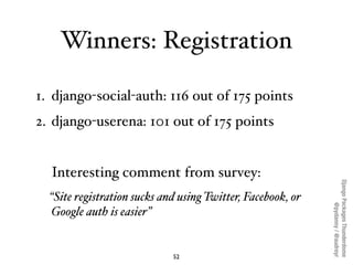 Winners: Registration

1. django-social-auth: 116 out of 175 points
2. django-userena: 101 out of 175 points


  Interesting comment from survey:




                                                             Django Packages Thunderdome
  “Site registration sucks and using Twitter, Facebook, or




                                                                     @pydanny / @audreyr
  Google auth is easier”


                             52
 