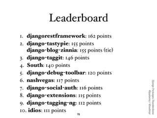 Leaderboard
1. djangorestframework: 162 points
2. django-tastypie: 155 points
   django-blog-zinnia: 155 points (tie)
3. django-taggit: 146 points
4. South: 140 points
5. django-debug-toolbar: 120 points
6. nashvegas: 117 points




                                          Django Packages Thunderdome
7. django-social-auth: 116 points




                                                  @pydanny / @audreyr
8. django-extensions: 115 points
9. django-tagging-ng: 112 points
10. idios: 111 points
                       78
 