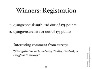 Winners: Registration

1. django-social-auth: 116 out of 175 points
2. django-userena: 101 out of 175 points


  Interesti...
