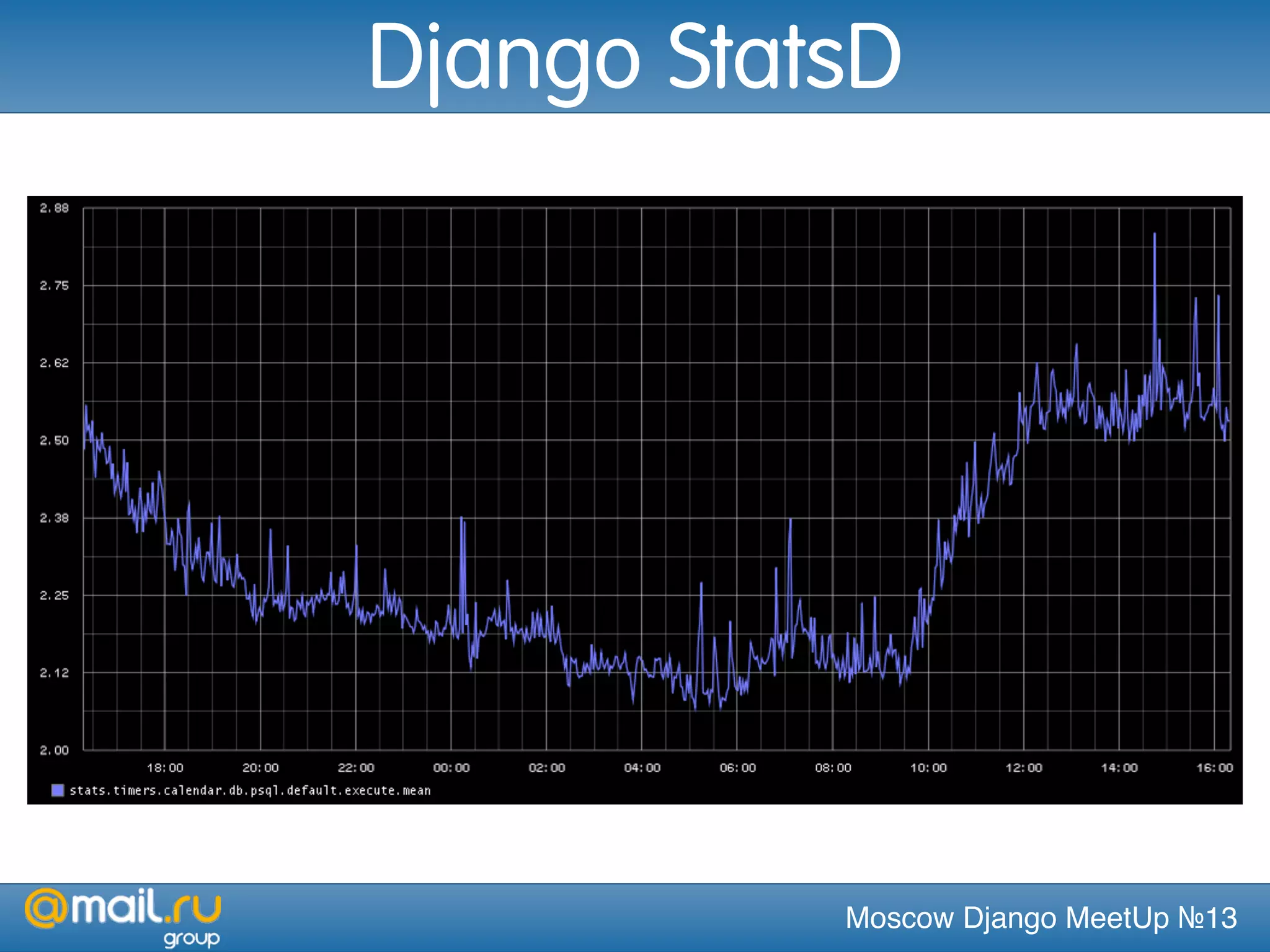 Moscow Django MeetUp №13
Django StatsD
 