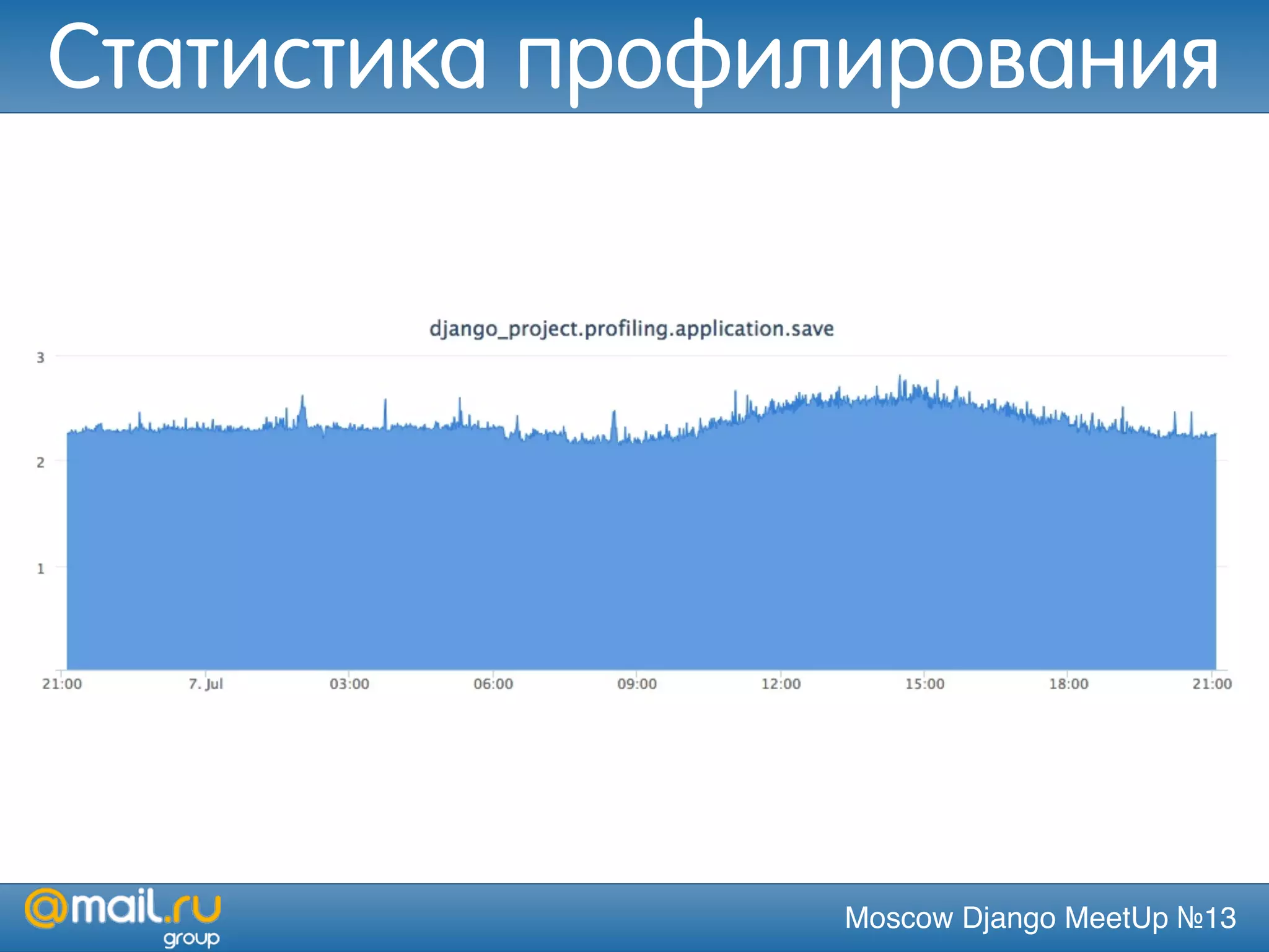 Moscow Django MeetUp №13
Статистика профилирования
 