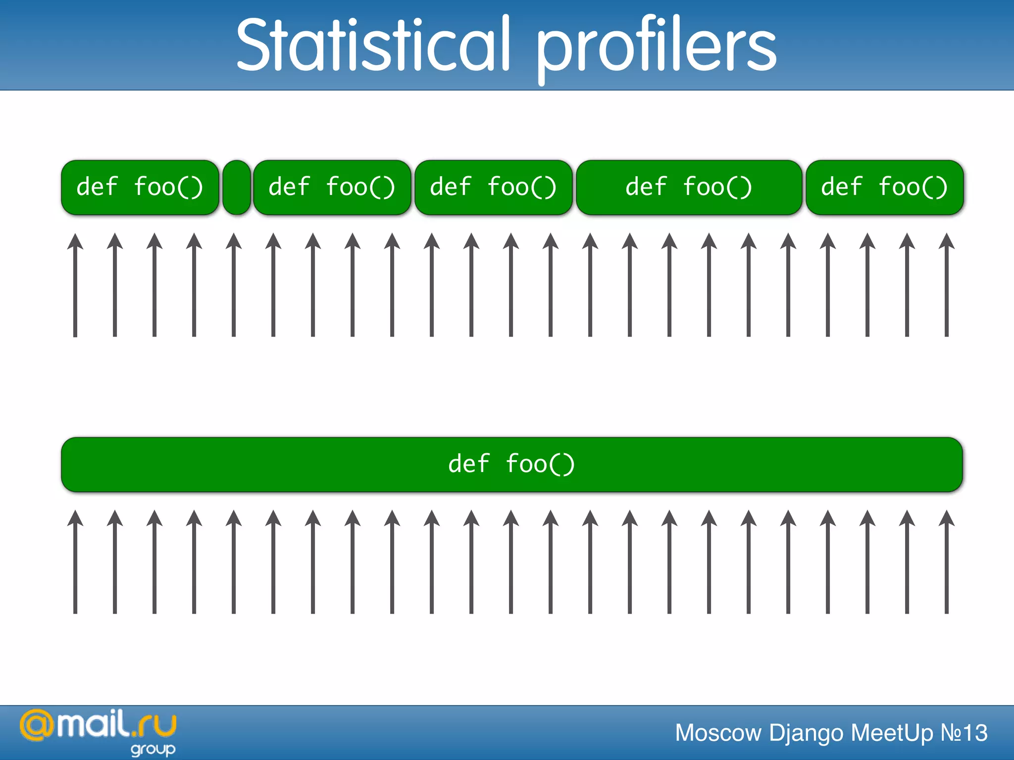 Moscow Django MeetUp №13
Statistical profilers
def foo() def foo() def foo() def foo()def foo()
def foo()
 