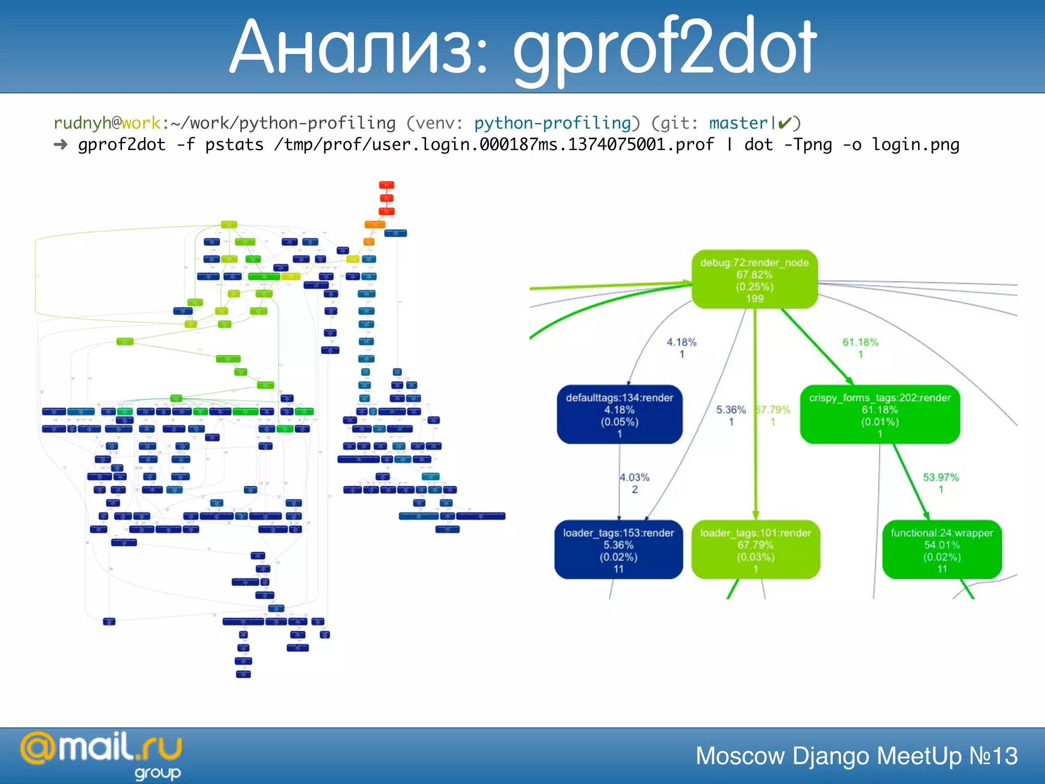 Moscow Django MeetUp №13
rudnyh@work:~/work/python-profiling (venv: python-profiling) (git: master|✔)
➜ gprof2dot -f pstats /tmp/prof/user.login.000187ms.1374075001.prof | dot -Tpng -o login.png
Анализ: gprof2dot
 