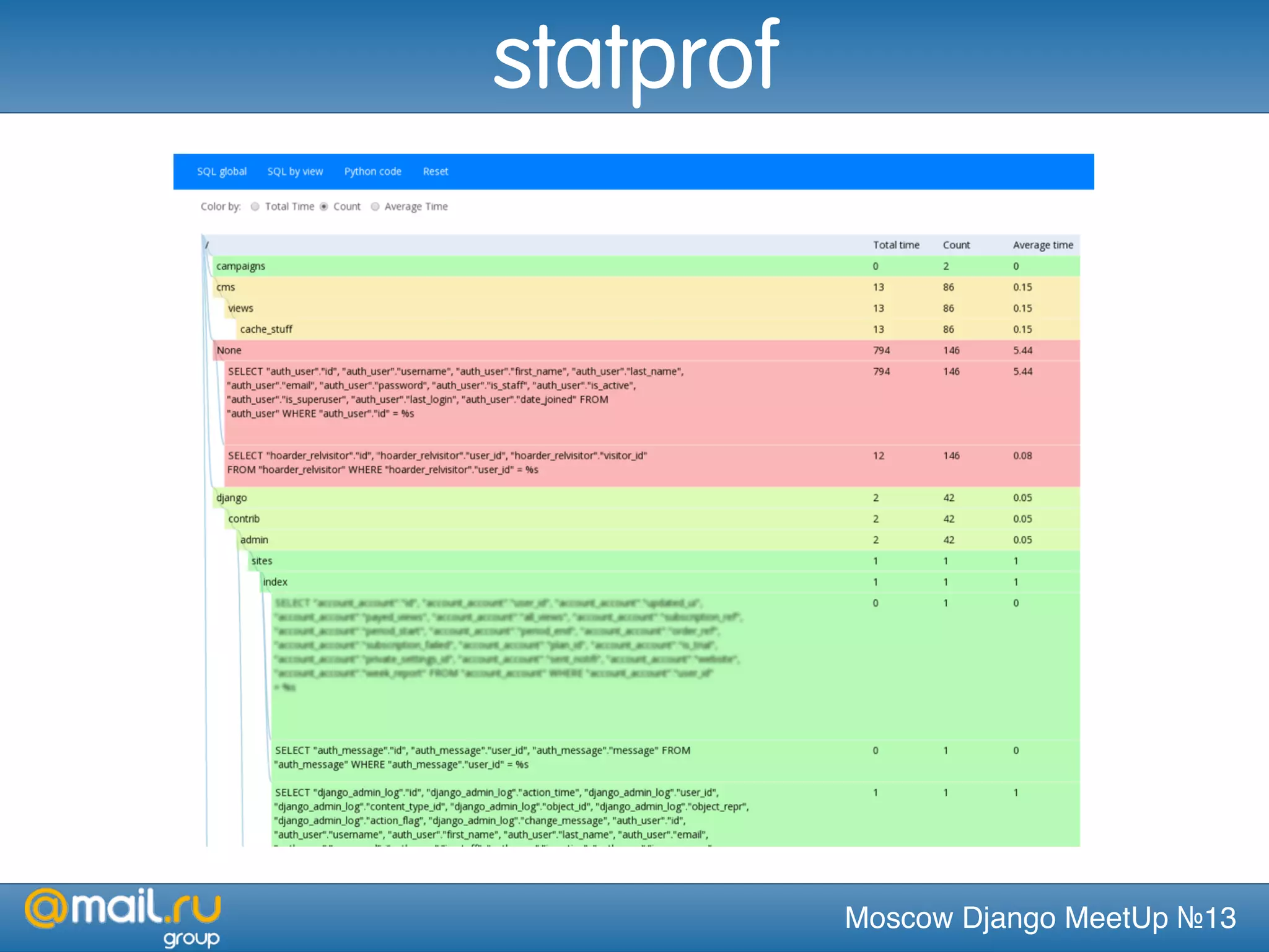 Moscow Django MeetUp №13
statprof
 