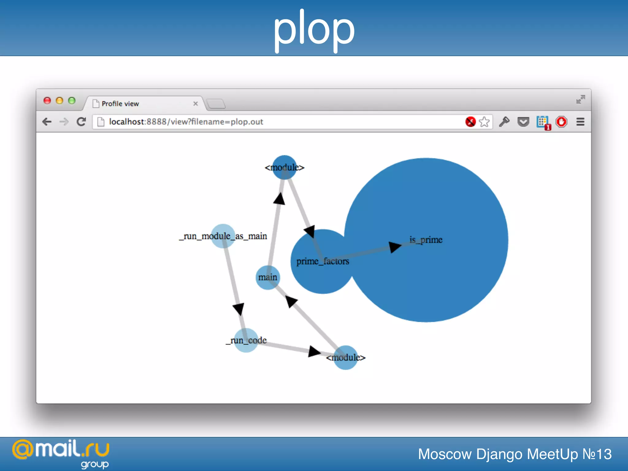 Moscow Django MeetUp №13
plop
 
