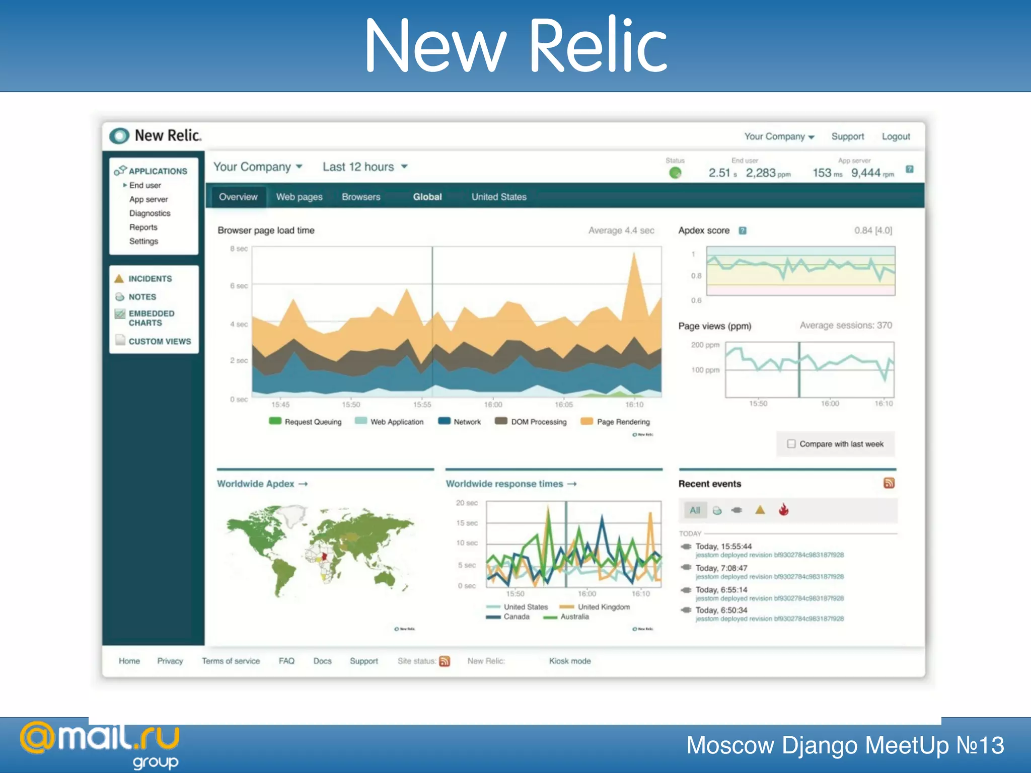 Moscow Django MeetUp №13
New Relic
 