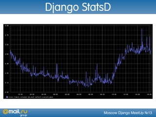 Moscow Django MeetUp №13
Django StatsD
 