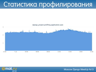 Moscow Django MeetUp №13
Статистика профилирования
 