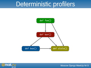 Moscow Django MeetUp №13
Deterministic profilers
def foo()
def bar()
def baz() def ololo()
 