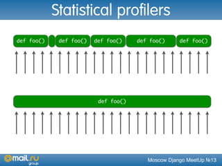 Moscow Django MeetUp №13
Statistical profilers
def foo() def foo() def foo() def foo()def foo()
def foo()
 