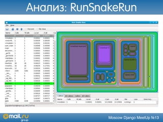 Moscow Django MeetUp №13
Анализ: RunSnakeRun
 