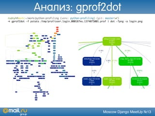 Moscow Django MeetUp №13
rudnyh@work:~/work/python-profiling (venv: python-profiling) (git: master|✔)
➜ gprof2dot -f pstats /tmp/prof/user.login.000187ms.1374075001.prof | dot -Tpng -o login.png
Анализ: gprof2dot
 
