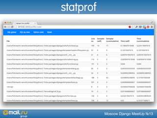Moscow Django MeetUp №13
statprof
 
