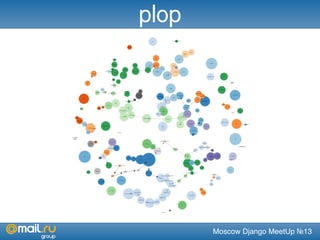 Moscow Django MeetUp №13
plop
 
