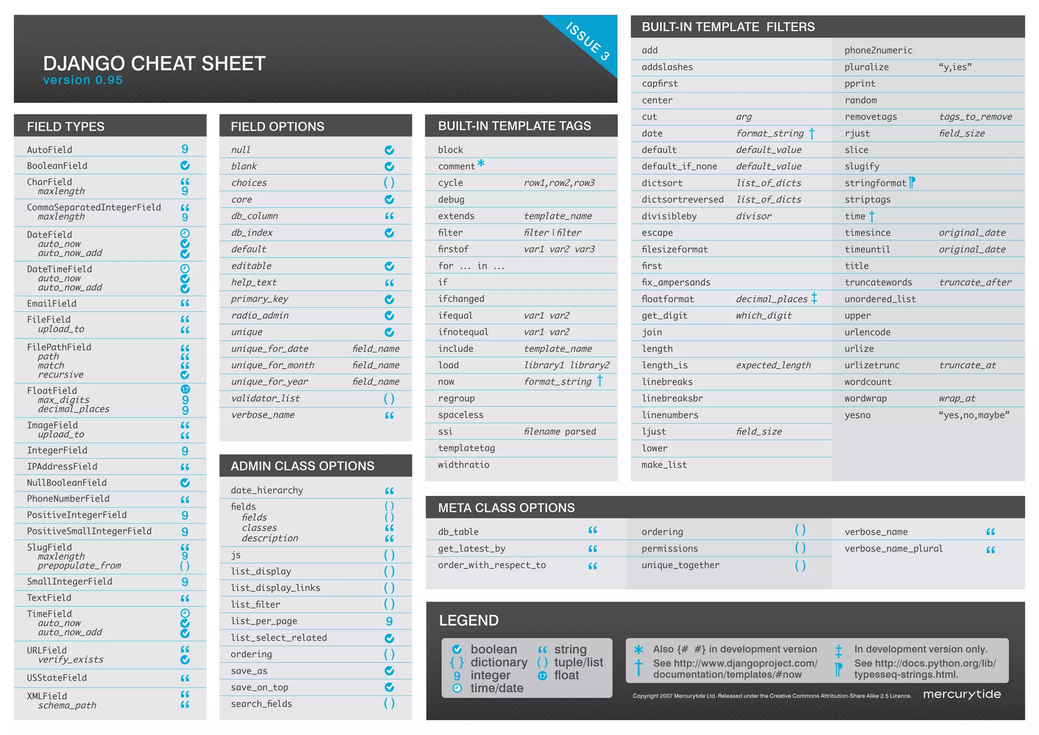 django095-cheat-sheet | PPT