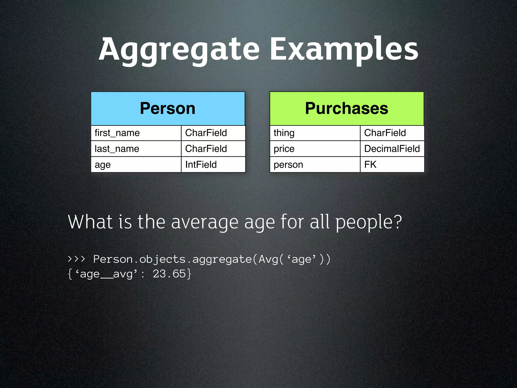 Aggregate Examples
                Person                   Purchases
    ﬁrst_name       CharField   thing          CharField
    last_name       CharField   price          DecimalField
    age             IntField    person         FK




What is the average age for all people?
>>> Person.objects.aggregate(Avg(‘age’))
{‘age__avg’: 23.65}
 