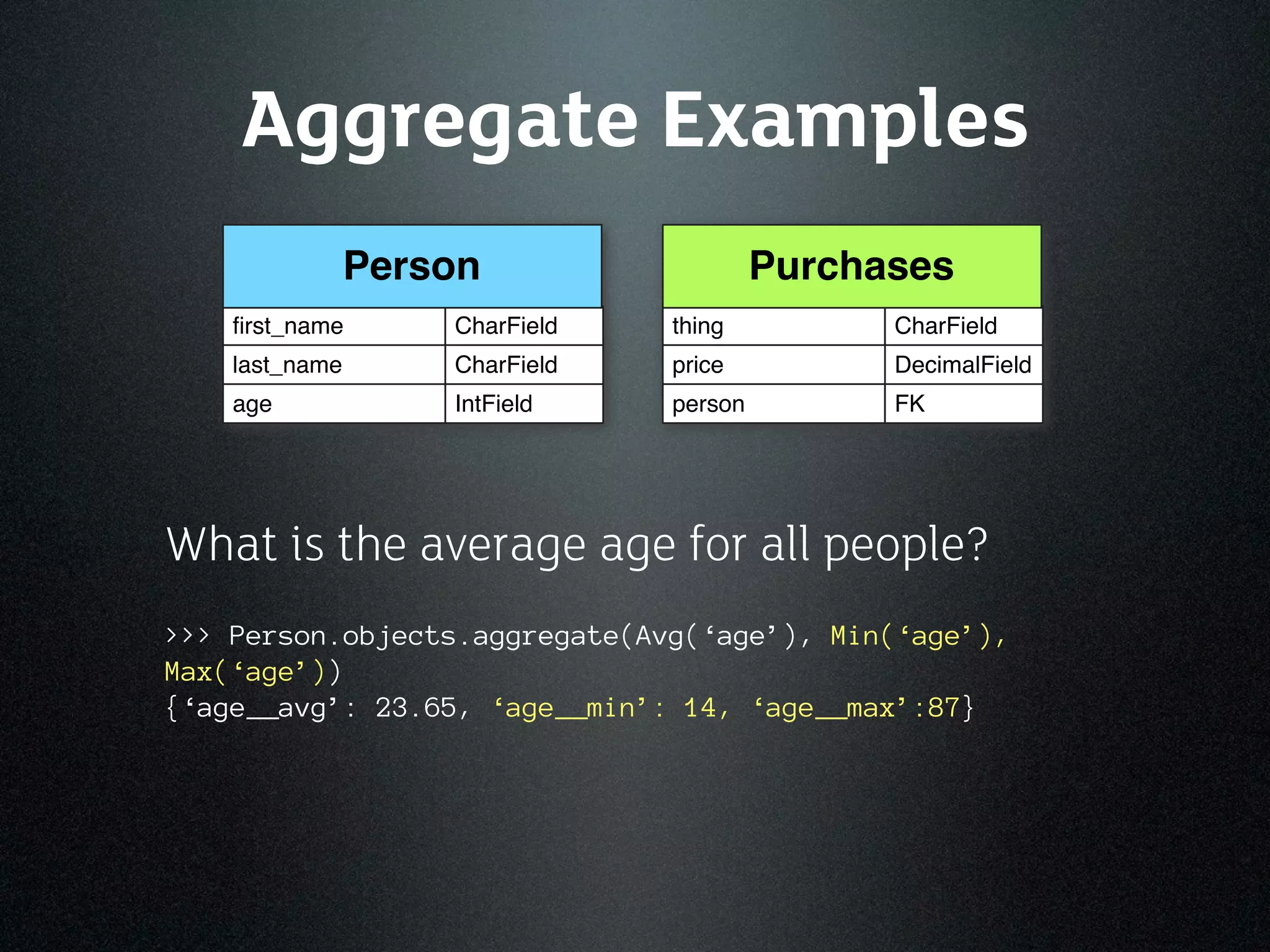 Aggregate Examples
                Person                   Purchases
    ﬁrst_name       CharField   thing          CharField
    last_name       CharField   price          DecimalField
    age             IntField    person         FK




What is the average age for all people?
>>> Person.objects.aggregate(Avg(‘age’), Min(‘age’),
Max(‘age’))
{‘age__avg’: 23.65, ‘age__min’: 14, ‘age__max’:87}
 