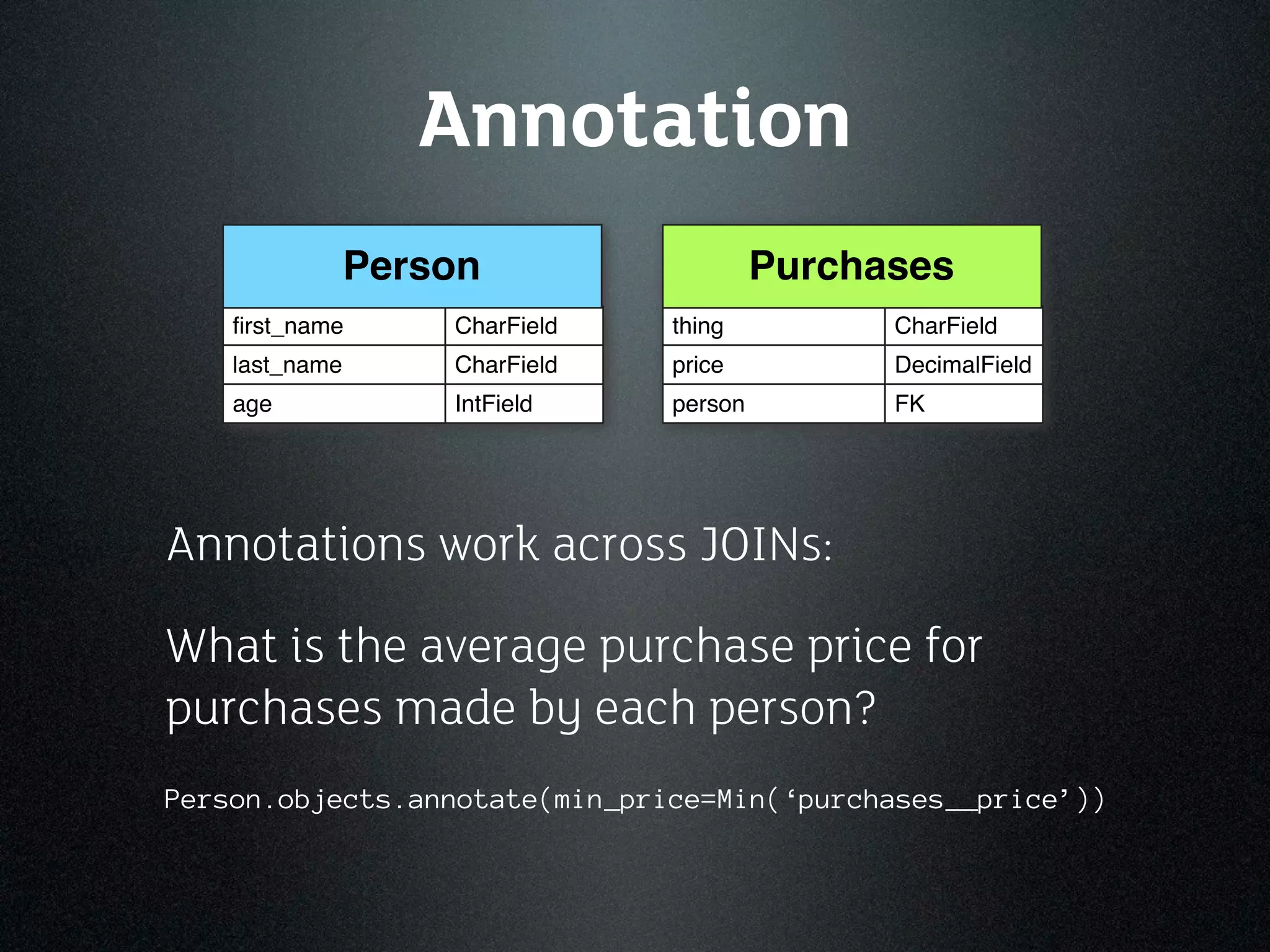 Annotation
                Person                   Purchases
    ﬁrst_name       CharField   thing          CharField
    last_name       CharField   price          DecimalField
    age             IntField    person         FK




Annotations work across JOINs:
What is the average purchase price for
purchases made by each person?
Person.objects.annotate(min_price=Min(‘purchases__price’))
 