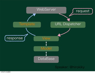 WebServer              request


              Template              URL Dispatcher



      response             View

                          Model

                         DataBase

                                    Speaker: @hirokiky
12年9月14日金曜日
 