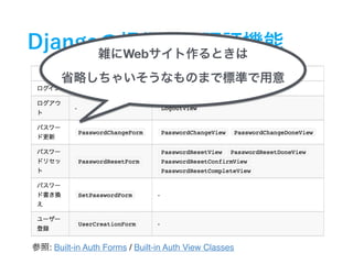 : Built-in Auth Forms / Built-in Auth View Classes
Web
 