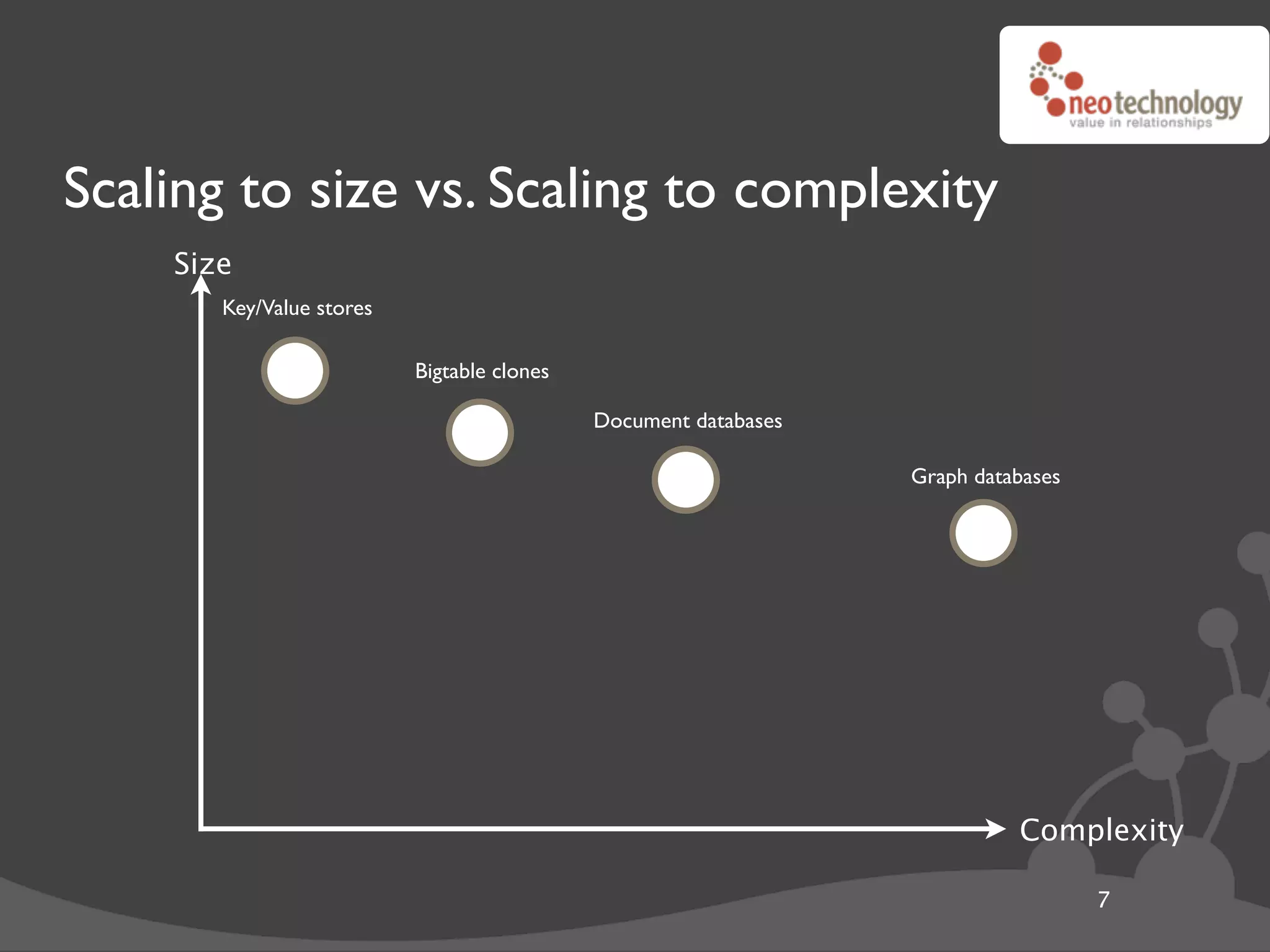 Scaling to size vs. Scaling to complexity
    Size
       Key/Value stores

                          Bigtable clones

                                            Document databases

                                                                 Graph databases




                                                                           Complexity

                                                                                   7
 
