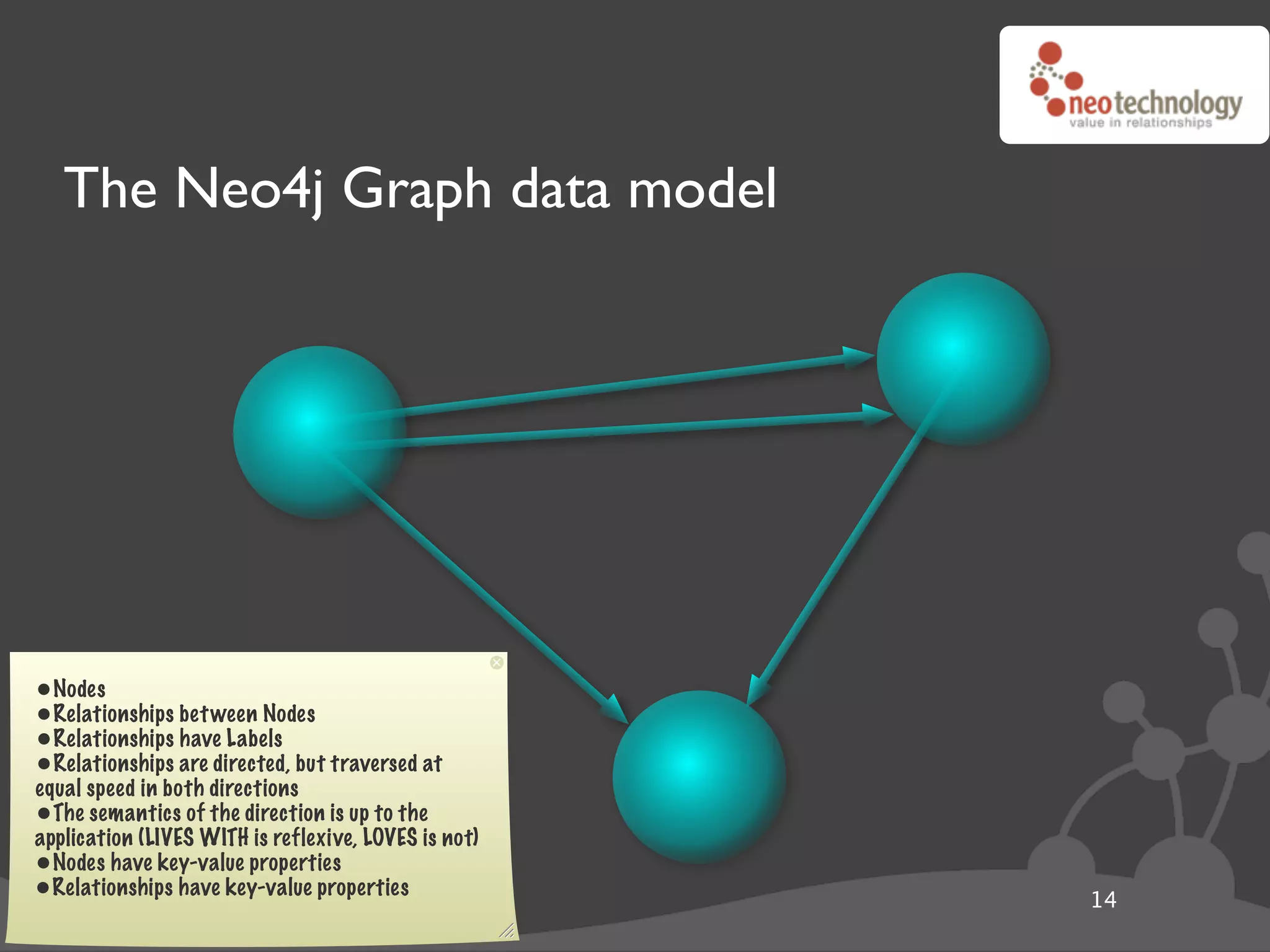 The Neo4j Graph data model




•Nodes
•Relationships bet ween Nodes
•Relationships have Labels
•Relationships are directed, but traversed at
equal speed in both directions
•The semantics of the direction is up to the
application (LIVES WITH is reflexive, LOVES is not)
•Nodes have key-value properties
•Relationships have key-value properties              14
 
