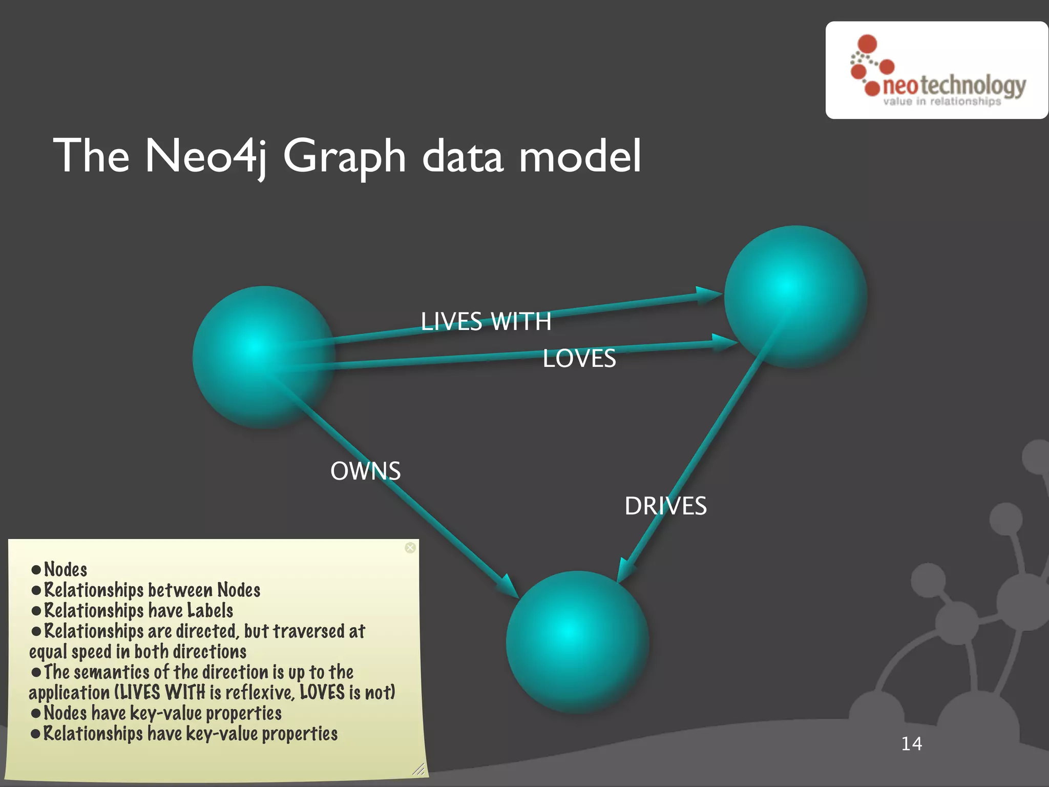 The Neo4j Graph data model


                                                      LIVES WITH
                                                               LOVES



                                         OWNS
                                                                       DRIVES

•Nodes
•Relationships bet ween Nodes
•Relationships have Labels
•Relationships are directed, but traversed at
equal speed in both directions
•The semantics of the direction is up to the
application (LIVES WITH is reflexive, LOVES is not)
•Nodes have key-value properties
•Relationships have key-value properties                                        14
 