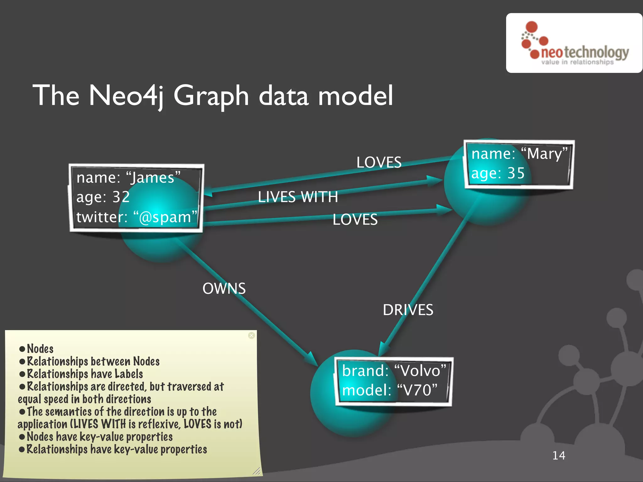 The Neo4j Graph data model
                                                                                name: “Mary”
                                                                 LOVES
             name: “James”                                                      age: 35
             age: 32                                  LIVES WITH
             twitter: “@spam”                                  LOVES



                                         OWNS
                                                                       DRIVES

•Nodes
•Relationships bet ween Nodes
•Relationships have Labels                                     brand: “Volvo”
•Relationships are directed, but traversed at                  model: “V70”
equal speed in both directions
•The semantics of the direction is up to the
application (LIVES WITH is reflexive, LOVES is not)
•Nodes have key-value properties
•Relationships have key-value properties                                                 14
 