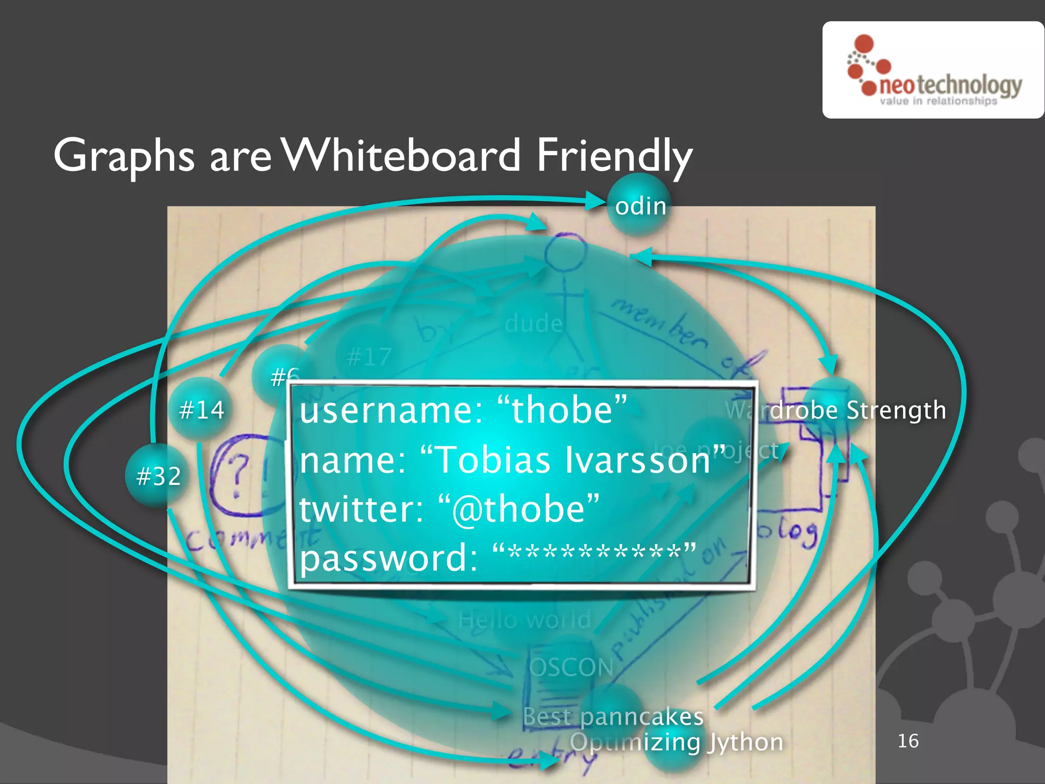 Graphs are Whiteboard Friendly
                                     odin



                          dude
                #17
           #6
     #14    username: “thobe”             Wardrobe Strength
                                    Joe project
   #32      name: “Tobias Ivarsson”
            twitter: “@thobe”
            password: “**********”
                  Call site caching

                       Hello world
                            OSCON

                            Best panncakes
                                Optimizing Jython      16
 