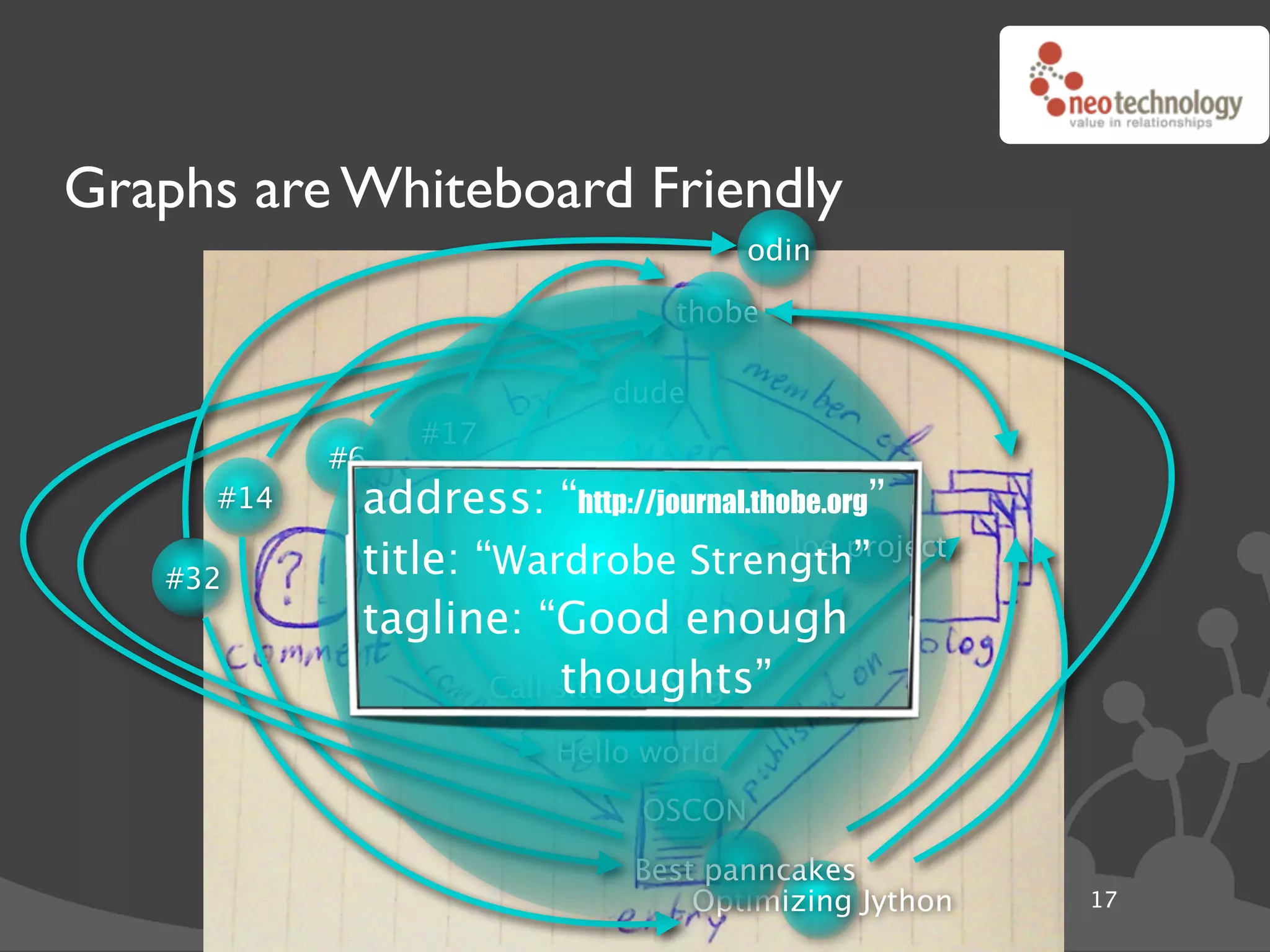 Graphs are Whiteboard Friendly
                                     odin

                               thobe

                          dude
                #17
           #6
     #14    address: “http://journal.thobe.org”
   #32      title: “Wardrobe Strengthproject
                                        Joe
                                             ”
            tagline: “Good enough
                         thoughts”
                    Call site caching

                       Hello world
                            OSCON

                            Best panncakes
                                Optimizing Jython   17
 