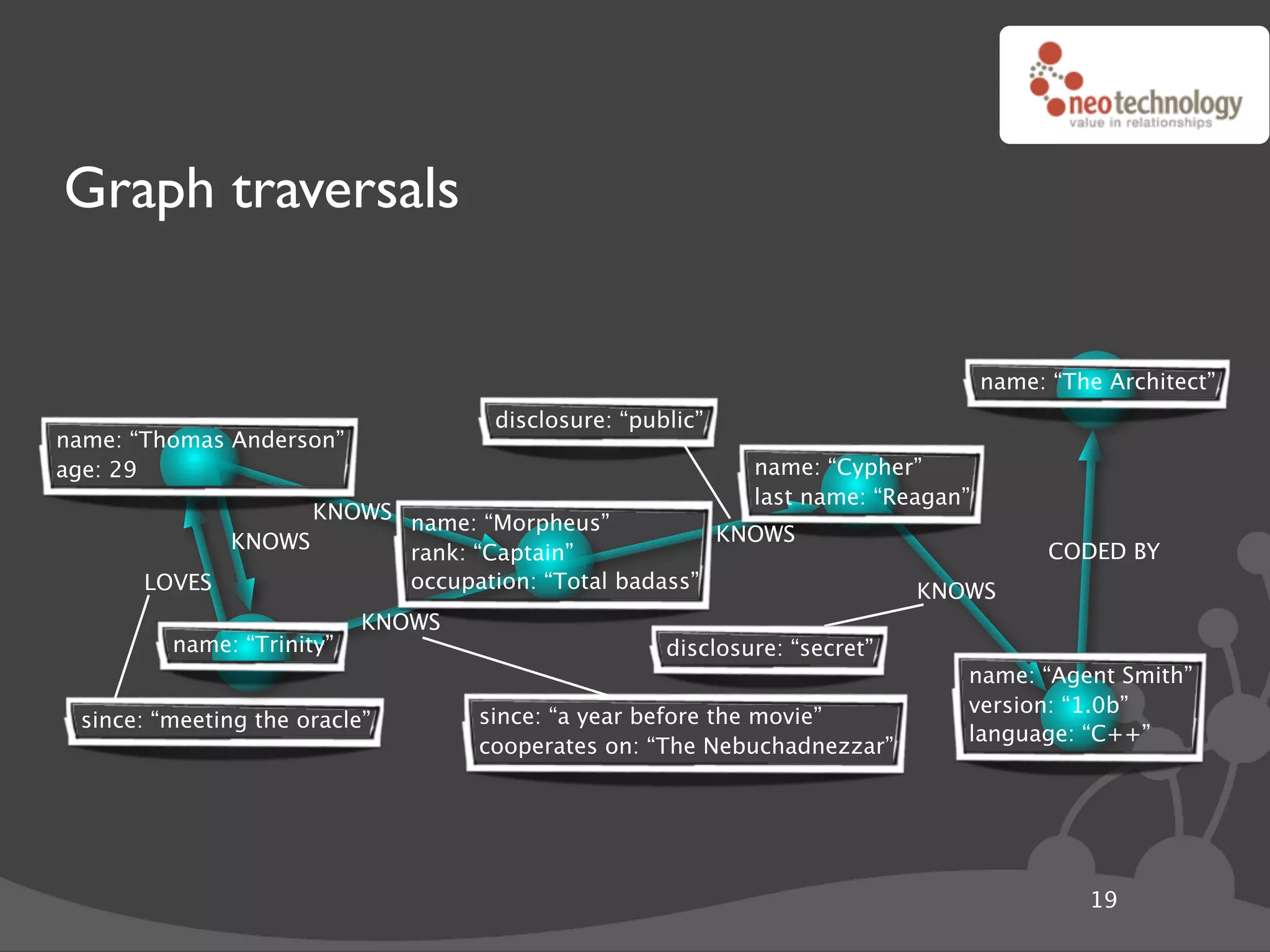 Graph traversals


                                                                                  name: “The Architect”
                                    disclosure: “public”
name: “Thomas Anderson”
age: 29                                                     name: “Cypher”
                                                            last name: “Reagan”
                   KNOWS name: “Morpheus”
             KNOWS                                  KNOWS
                         rank: “Captain”                                                CODED BY
       LOVES             occupation: “Total badass”                        KNOWS
                           KNOWS
         name: “Trinity”                            disclosure: “secret”
                                                                              name: “Agent Smith”
                                                                              version: “1.0b”
 since: “meeting the oracle”       since: “a year before the movie”
                                                                              language: “C++”
                                   cooperates on: “The Nebuchadnezzar”




                                                                                           19
 
