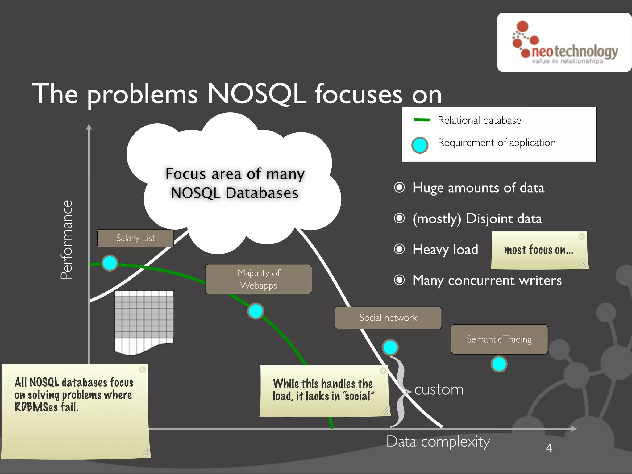 The problems NOSQL focuses on
                                                                                             Relational database

                                                                                             Requirement of application

                                    Focus area of many
                                     NOSQL Databases                                ๏ Huge amounts of data
        Performance




                                                                                    ๏ (mostly) Disjoint data
                      Salary List
                                                                                    ๏ Heavy load            most focus on...

                                             Majority of
                                             Webapps                                ๏ Many concurrent writers
                                                                            Social network

                                                                                                   Semantic Trading



All NOSQL databases focus
on solving problems where
RDBMSes fail.
                                                      While this handles the
                                                      load, it lacks in “social”
                                                                                   }     custom


                                                                                   Data complexity                    4
 