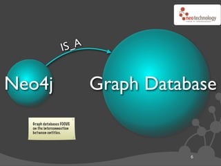 IS_A


Neo4j                      Graph Database
  Graph databases FOCUS
  on the interconnection
  bet ween entities.



...