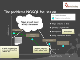 The problems NOSQL focuses on
                                                                                            ...