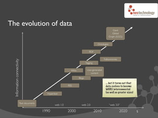 The evolution of data
                                                                                                    ...