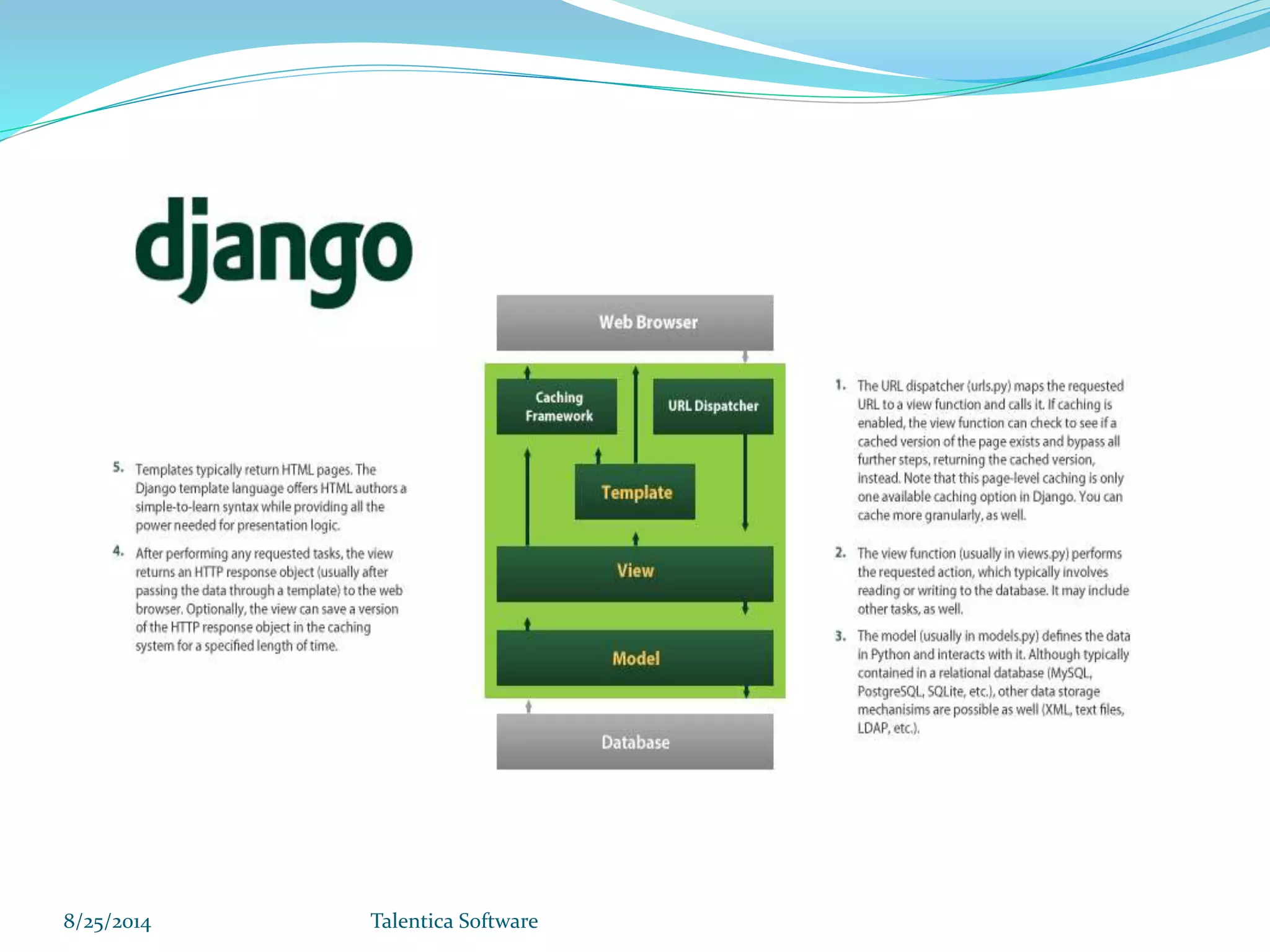 8/25/2014 Talentica Software 