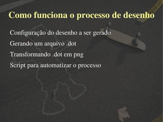 graph_models Modelagem geral de todas as tabelas 
