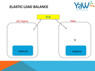 ELASTIC LOAD BALANCE

                  ELB
   US Virginia          Tokio




                           0



    Instância            Instância
 