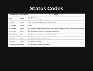 Status Codes
 
