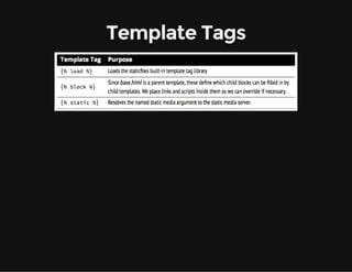 Template Tags
 