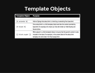 Template Objects
 