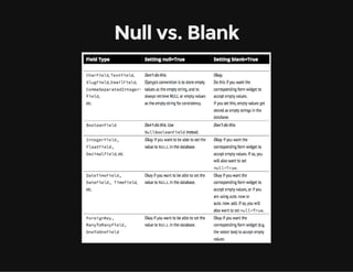 Null vs. Blank
 