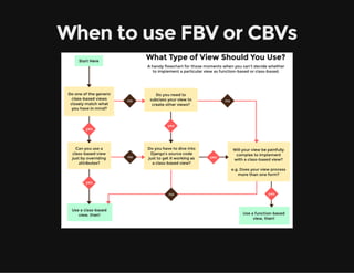 When to use FBV or CBVs
 