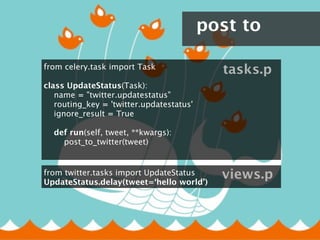 post to

from celery.task import Task
                                             tasks.p
class UpdateStatus(Task):
    name = "twitter.updatestatus"
    routing_key = 'twitter.updatestatus'
    ignore_result = True
        
    def run(self, tweet, **kwargs):
        post_to_twitter(tweet)
        

from twitter.tasks import UpdateStatus
UpdateStatus.delay(tweet=‘hello world’)
                                             views.p
 